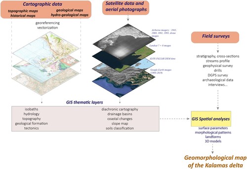 Figure 3. Methodological diagram showing the mapmaking method.