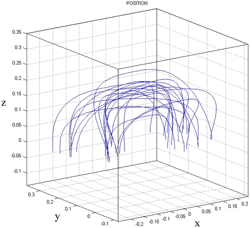 Figure 10. Exemplary randomised Lissajous-curves for the evaluation.