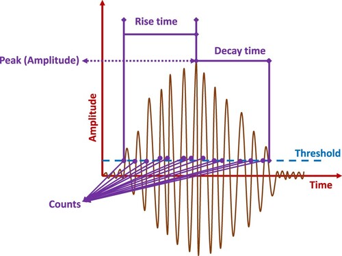 Figure 1. Description of AEH features.