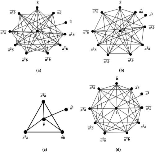 Figure 1. Graph (a) Γ¨D18a2, (b) Γ¨D18a4, (c) Γ¨D18a6, (d) Γ¨D18a8.