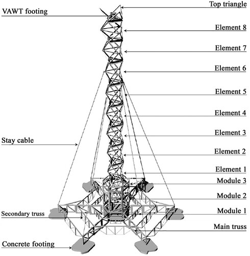 Fig. 2: Steel structure of the Green Energy Mill towerCitation3