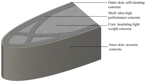 Figure 1. Conceptual result of material customisation by location (dubbed the ‘colour’ printer, metaphorically, because of its capability to print different materials at different places).