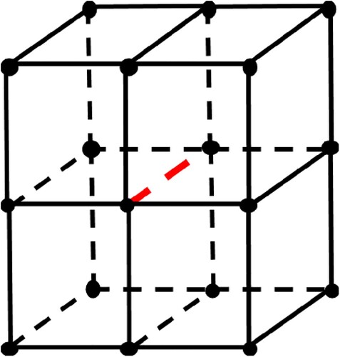 Figure 3. Cube edge shared by four adjacent cubes.