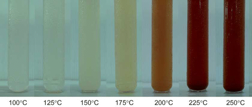 Figure 1 Photographs of the extracts prepared at various temperatures. (Figure provided in color online.)