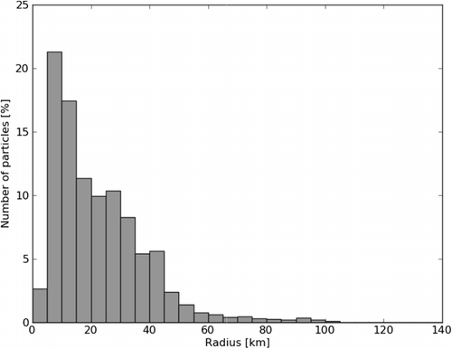 Figure 10. Final spreading of salmon lice copepodids from a source in the inner part of the Hardangerfjord for the period 2 May to 9 June 2007.