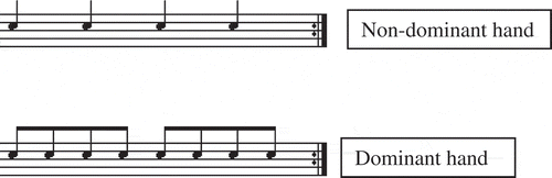 Figure 2. Body percussion subdivision exercise.