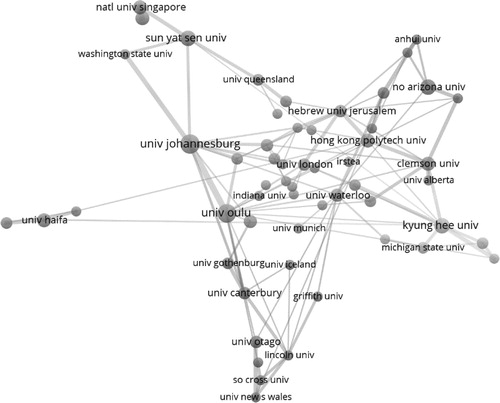 Figure 3. Bibliographic coupling of article publishing in Tourism Geographies grouped by institutions, 2007–2018. Node size = the number of citations received by a university; line thickness indicates multiple connections; line length is not significant. Only includes citation with a threshold of three documents and showing the 100 most representative connections. Source: Authors, based on the Web of Science database; figure created using VOSviewer Software.