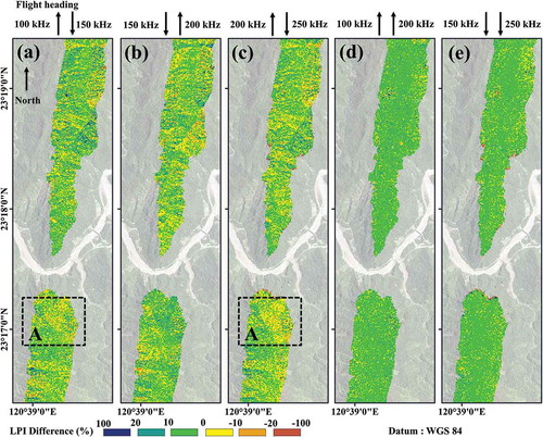 Figure 7. LPI difference maps. (a) – (c) Opposite flight heading, where (a) 100 kHz vs. 150 kHz, (b) 150 kHz vs. 200 kHz, and (c) 200 kHz vs. 250 kHz. (d) – (e) Same flight heading, where (d) 100 kHz vs. 200 kHz, and (e) 150 kHz vs. 250 kHz.