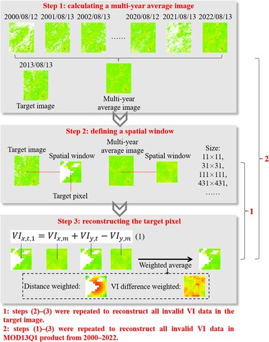 Figure 3. Schematic diagrams of the SIR method.