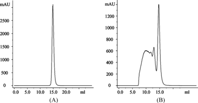 Figure 1 Analysis of the purity of purified porcine hemoglobin (A) and the molecular distribution of its glutaraldehyde-polymerized derivatives (B).