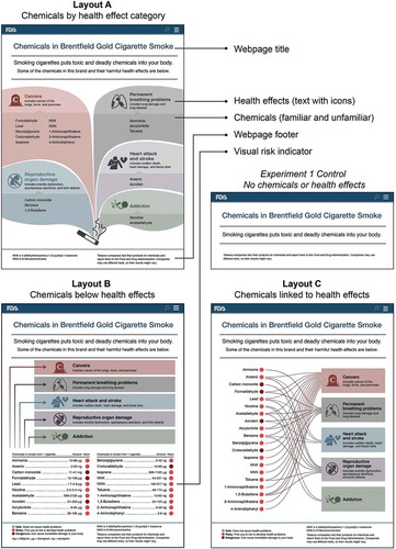 Figure 1. Example user interfaces to communicate about chemicals in cigarette smoke.