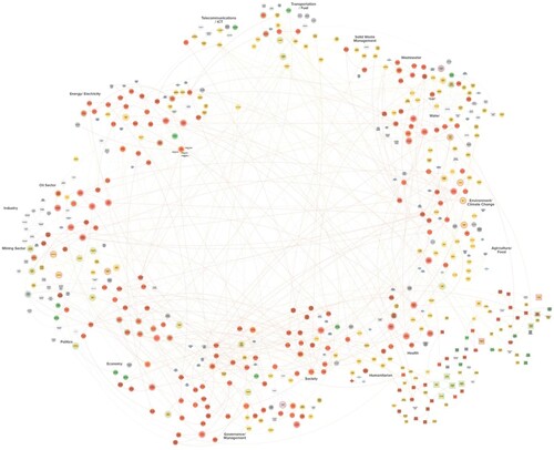 Figure 3. Venezuela essential services system-of-systems map.