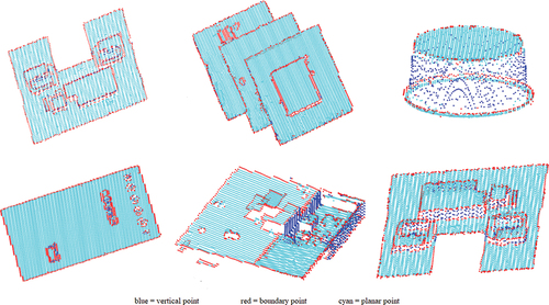 Figure 10. Qualitative classification results of some selected building roofs from Toronto datasets using the RF classifier. Red points indicate classified boundary points. Cyan and blue dots indicate classified planar and vertically planar points, respectively.