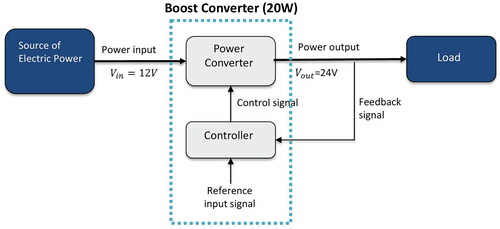 Figure 7. Functional requirement of the boost converter.
