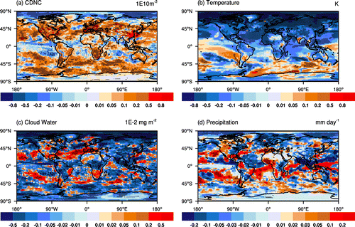 Figure 4. Spatial distribution of changes (CTL-NOBCAIE) in (a) CDNC burden () , (b) surface temperature (K), (c) vertically integrated cloud water () and (d) total (convective + stratiform) rainfall () from the coupled model simulations. Black dots indicate the grid points where the change is statistically significant at the 95% confidence level.