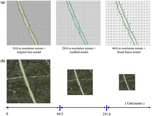 Figure 6 The results of multi-constraint generation of LoD surface models. (a) LoD generalization of a F-Tile. (b) The distance domain of LoD scheduling.