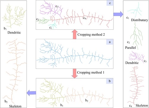 Figure 10. Drainage pattern recognition results of mixed drainage pattern.