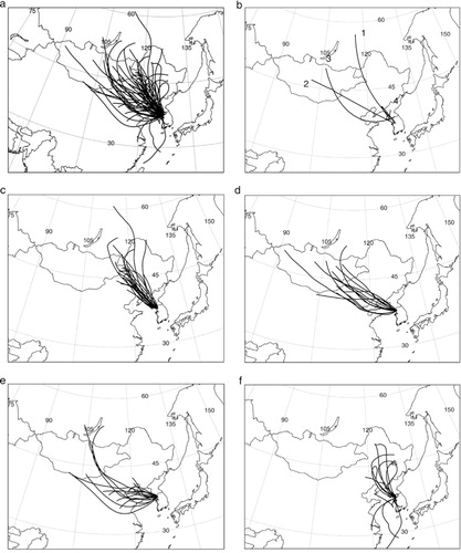 Fig. 4 (a) The trajectories of all cases, (b) the representative trajectories of clustered groups using a regression analysis, and the trajectories of: (c) group 1, (d) group 2, (e) group 3, and (f) group 4.