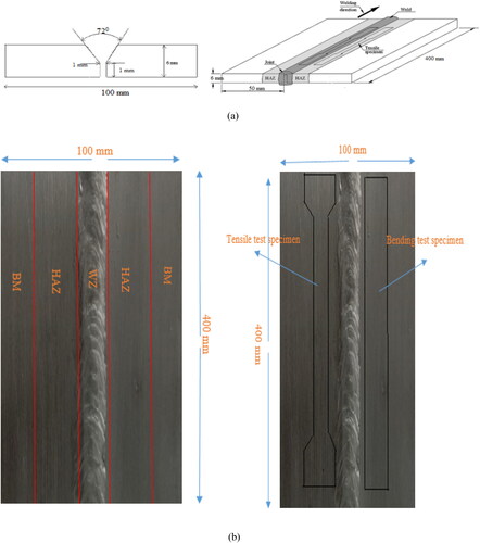 Figure 1. (a) Single V-groove GMAW welded butt joint (b) Al 6061-T6 welded plate.