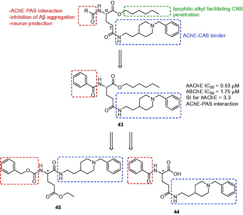 Figure 11. Donepezil-based derivatives with glutamic acid.