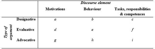 Figure 2. Discourse analysis matrix.