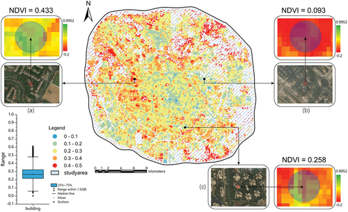 Figure 6. Building visual NDVI.