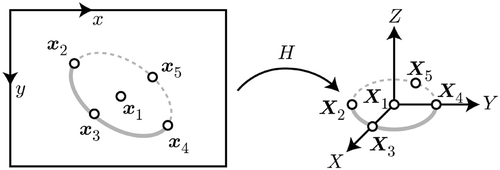 Figure 5. Homography between the image and the reference model of the needle.