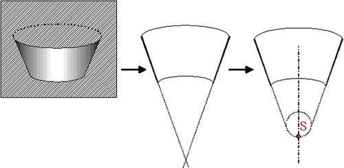 Figure 14. The apex S (deepest central point) is calculated from the cone surface.