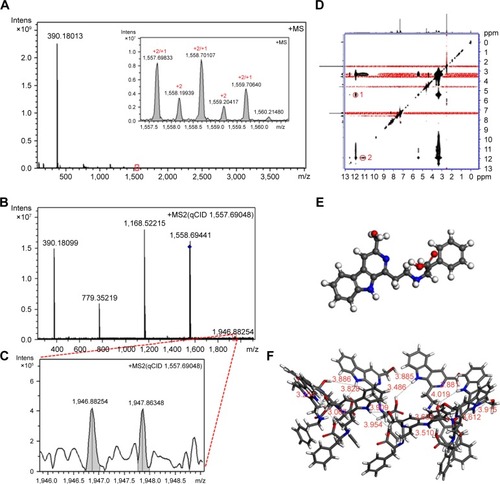 Figure 9 FT-MS, qCID and ROESY 2D NMR spectra, as well as the conformation of HMCEF.