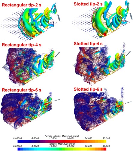 Figure 18. The influence of the tip vortex on the distribution of the sediment particles in the flow field over time for different blade tips.