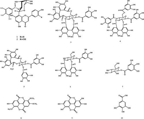 Figure 1. Chemical structures of isolated compounds of Terminalia muelleri.