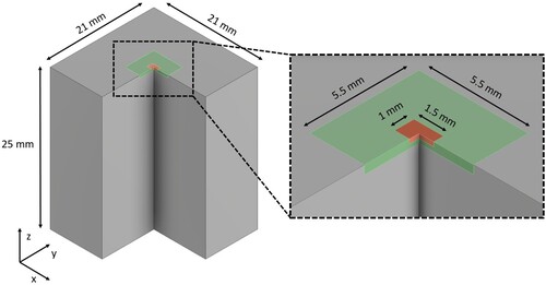 Figure 3. Schematic cut-view representation of the model geometry, split into three regions: combined volume for build plate and powder bed (outside), printed sample and ROI (center).