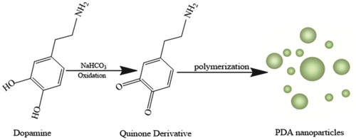 Figure 2. The schematic diagram of dopamine detection.
