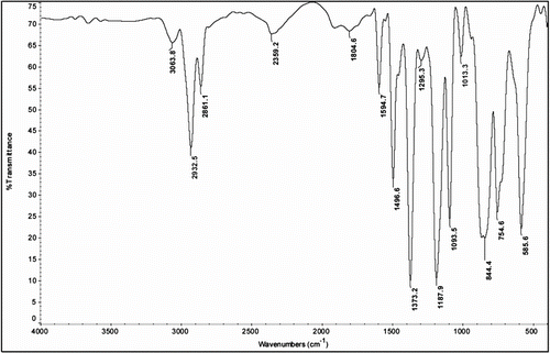 Figure 1 IR (KBr pellet) spectrum of CPMCAD.