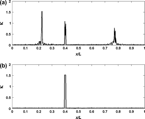 Figure 12 Kurtosis estimates determined from (a) mode shape and (b) mode shape rotation data of a fixed–fixed beam having a crack with height ratio of 0.05.