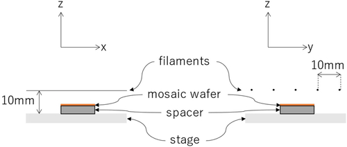 Figure 1. Schematic of the arrangement of the filament and the wafer. The thicknesses of the spacers with 0 (no spacer), 2.5, and 5 mm are tested in this work.