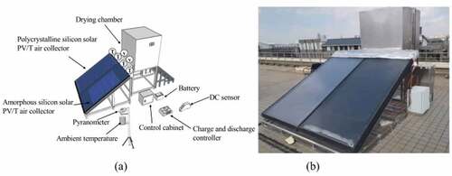 Figure 10. Solar hot air drying system (Tiwari, Agrawal, and Tiwari Citation2018).