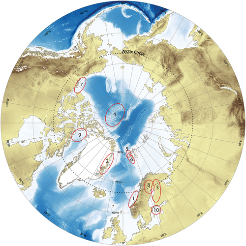 Figure 1. Location of Palaeo-Arctic studies represented in this special issue (red marked areas): Theme 1: The Dynamics of the Arctic Ice Sheets, Ice Shelves, and Glaciers: (1) Ottesen and Dowdeswell Citation2022; (2) Larsen et al. Citation2022; (3) Sarala et al. Citation2022. Theme 2: The Dynamics of High-Latitude Oceans and Sea Ice: (4) Vermassen et al. Citation2021; (5) Gamboa-Sojo et al. Citation2022; (6) Torricella et al. Citation2022; (7) Swärd et al. Citation2022. Theme 3: The Dynamics of the Terrestrial Environment and Landscape Evolution: (8) Alexanderson et al. Citation2022. Theme 4: The Climatic Response to, and Interaction between, These Different Parts of the Arctic System: (9) Kelleher et al. Citation2022; (10) Alatarvas et al. Citation2022.
