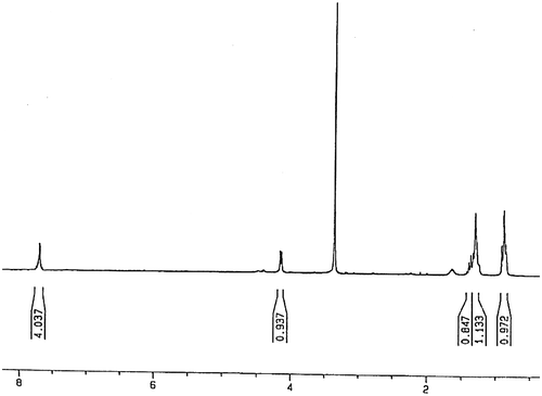 Figure 1. 1H NMR spectrum of LA in DMSO-d6.