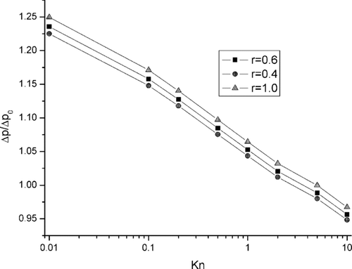 FIG. 19 Effect of reflection coefficient on pressure drop.