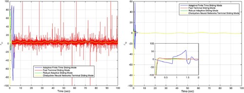 Figure 9. Control signals of robot 1 in the leader-follower case in scenario 2.