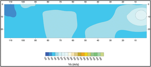 Figure 6. Shear wave velocity depth slice at 5m in the study area.