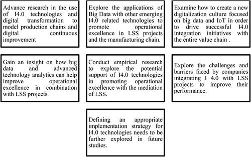 Figure 15. Future research perspectives.