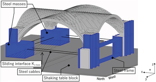 Figure 8. Geometry of the DEM model in 3DEC 7.0 environment.