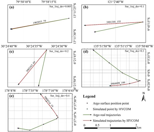 Figure 9. Results for the different deviation degrees between the real and simulated trajectories of Argo floats on the sea surface; (a) deviation degree=0.005; (b) deviation degree=0.1; (c) deviation degree=0.2; (d) deviation degree=0.3; (e) deviation degree=0.4.