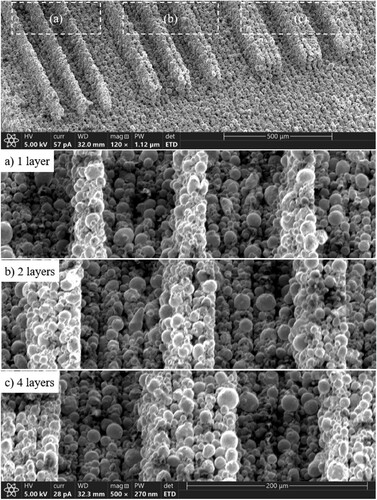 Figure 6. Printing resolution and minimum feature size using lithography metal additive manufacturing.