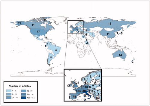 Figure 3. Countries that authored or co-authored the articles. For each country the number of articles is indicated. For the sake of readability, data for England, Scotland, Wales, and Northern Ireland are grouped as UK. Articles from Taiwan are grouped as China (see also Figure 4).