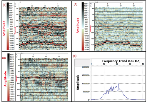 Figure 6. Line # 1 band pass filter (BPF) test: 2-5-20-30 Hz. This test showed the harm effect on the high frequency contents, especially at time windows of (900 to 1300 ms) and also in (500 to 650 ms). (a) before BPF application, (b) after BPF application, (c) difference (after – before), & (d) amplitude spectrum after BPF application.