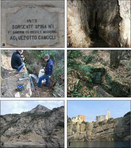 Figure 7. Photos of the springs. From left top clockwise: (a) Spina springs, not included in the list of main springs, but important as an evidence of the long history about the relation between groundwater resource and human consumption (year 1809). (b) Acquaviva, the intake is a 30 m long-gallery excavated in the Conglomerate (c) physical–chemical measurement of Caselle 2 springs, (d) photo of the gate for the gallery intake of Coppelli spring in autumn season, (e) photo from sea level depicting one of the promontory cliffs, (f) photo from sea level depicting the coast and the church of San Giorgio (Portofino). It is remarkable the SW bedding.