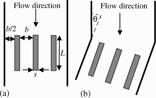 Figure 2 Scheme of channel inserts and relevant dimensions for (a) straight and (b) oblique approach flow